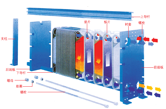 板式换热器冷凝换热